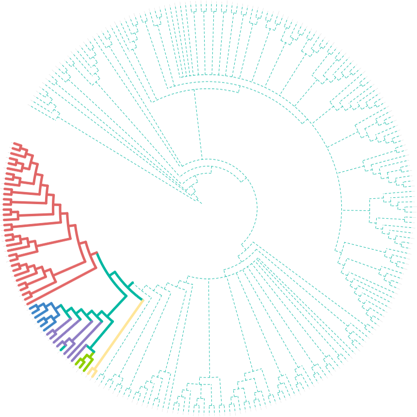 AAPB-LPOR-subtree